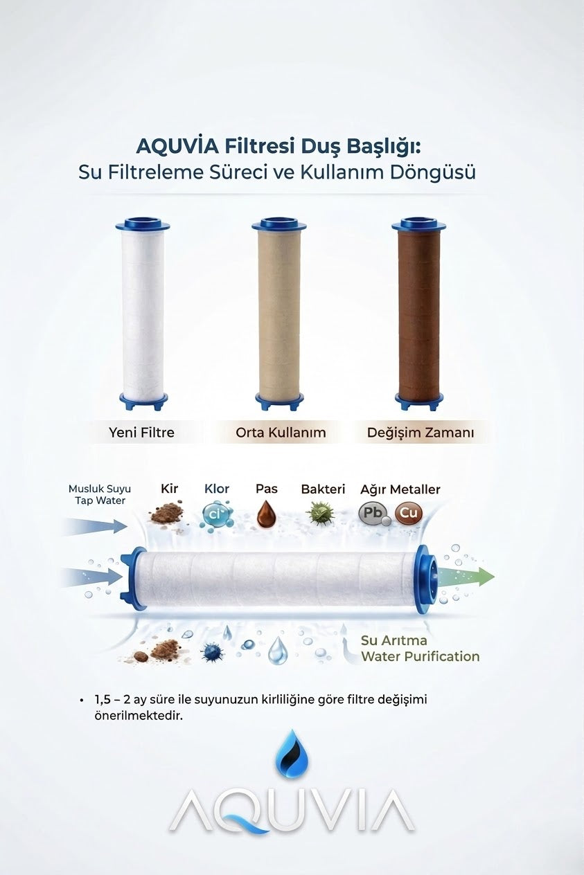 6 Fonksiyonlu Filtreli Duş Başlığı + 3 Adet Filtre